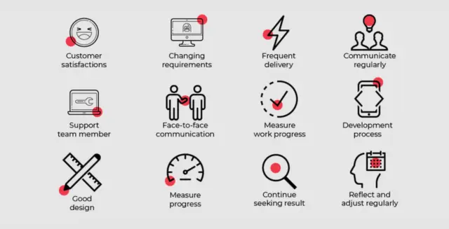 Key Principles of Agile Software Architecture